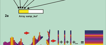 FFT-Analyse in VB