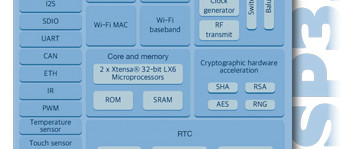 ESP32 für Power-User