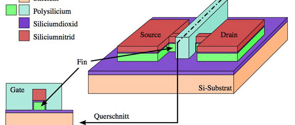 Die Jagd nach dem FinFET