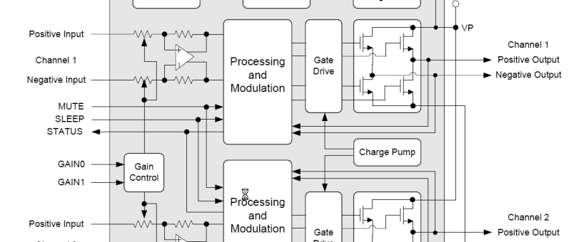 Enfin un amplificateur en classe D à faible distorsion