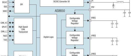 Convertisseur DC-DC pour bus CAN
