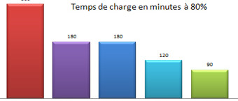 1280 km en voiture électrique en 24 h