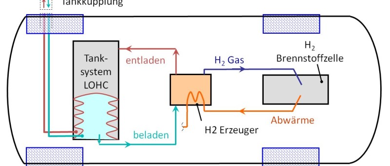 Carbazol: Das elektrische Benzin?