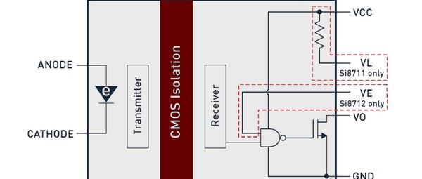 Digitaler Isolator ersetzt Optokoppler