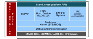 TI Launches RTOS for Microcontrollers