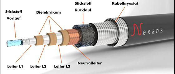 Startschuss für das weltweit längste Supraleiterkabel