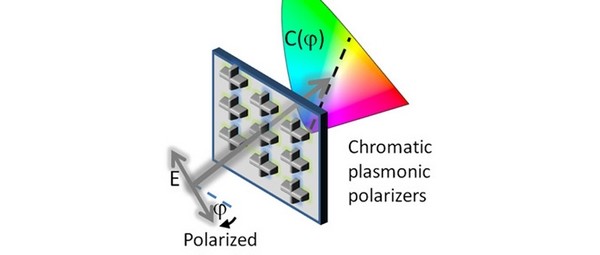 Nanoantennen machen Licht farbig