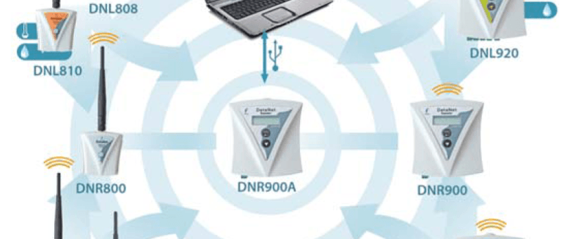 Acquisition de données en temps réel et sans fil