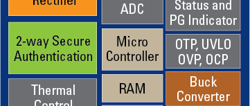 Charge de batteries sans fil facile