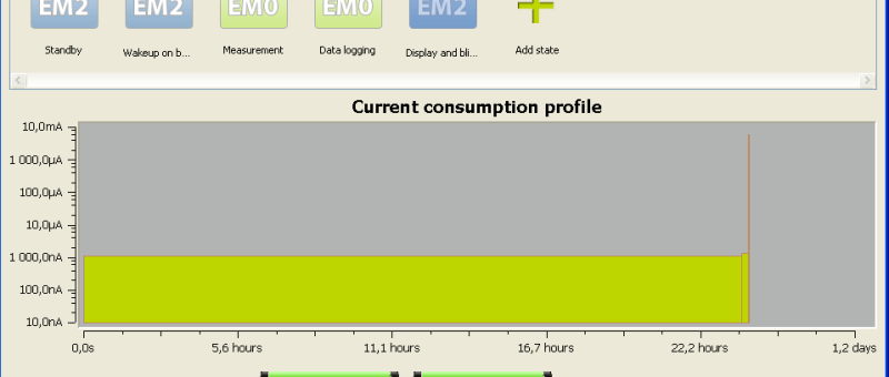Quelle va être la durée de vie de mes piles ?