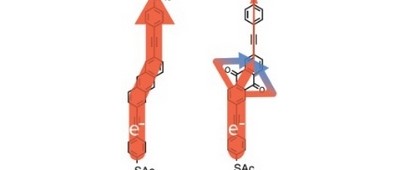 Moleculen schakelen elektrische stroom