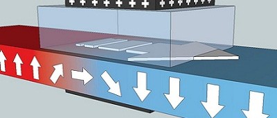 Energiezuinig transport van magnetische bits mogelijk gemaakt
