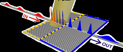 Telecommunicatie sneller door langzaam licht