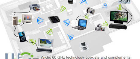 WiGig ou le WiFi Gigabit c'est pour demain