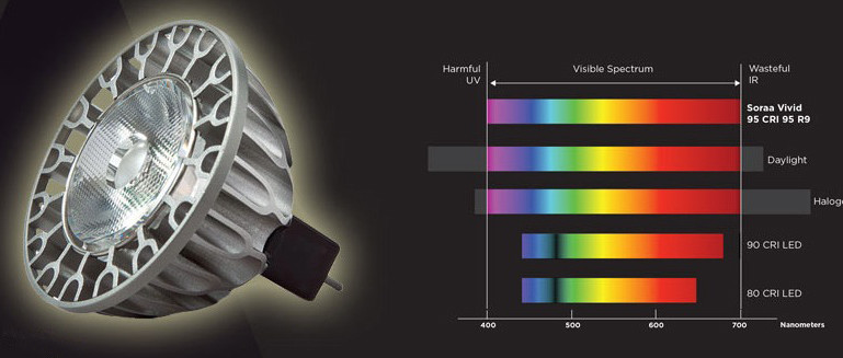 LEDs mit 100 Ampere pro Quadratzentimeter