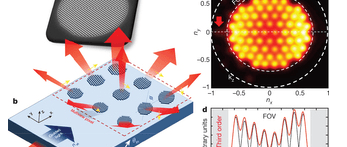 De la 3D (sans lunettes !) qui crève l'écran