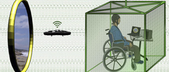 Piloter par le pouvoir de la pensée  !