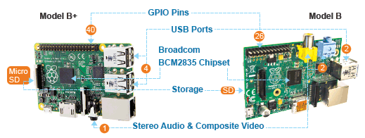 Neues Raspberry Pi-Modell B+