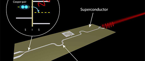 Mikrowellenlaser on chip