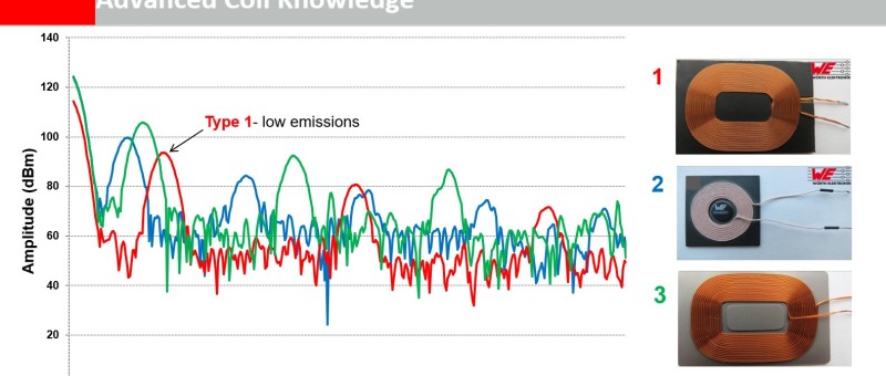 Webinar: Drahtlose Energieübertragung – Wissenswertes über Spulen