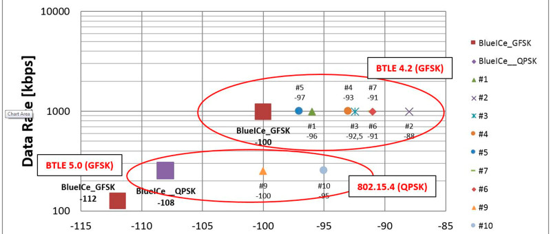 Démodulateur très sensible pour liaisons sans fil