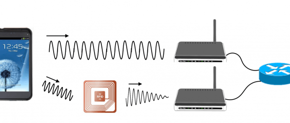 Kleiner, energieeffizienter WLAN-Transceiver für das IoT