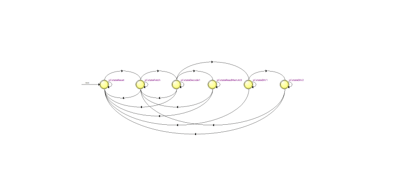 Das SCCC-Projekt (1)