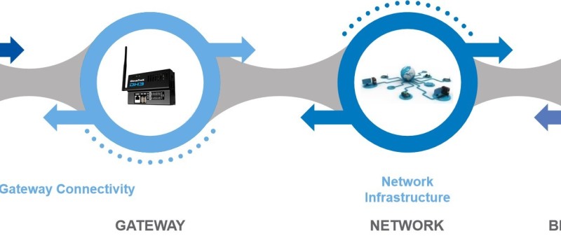 Entmystifizierung des Funks in IoT-Einrichtungen
