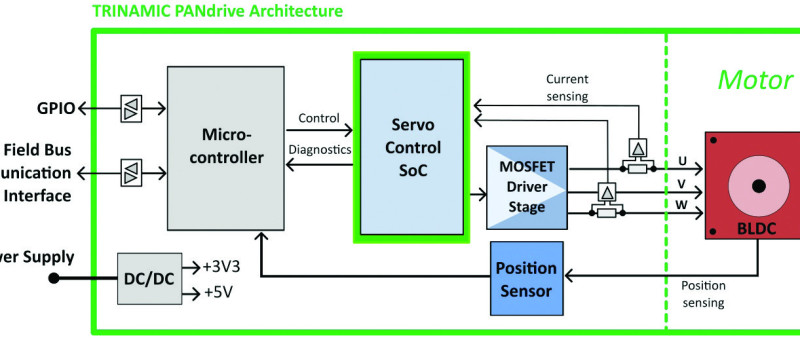Eine Einführung in die Embedded-Motion-Control