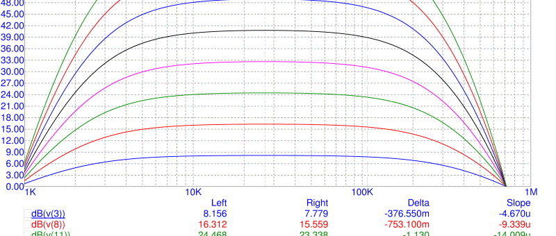 Entwicklung analoger Elektronik