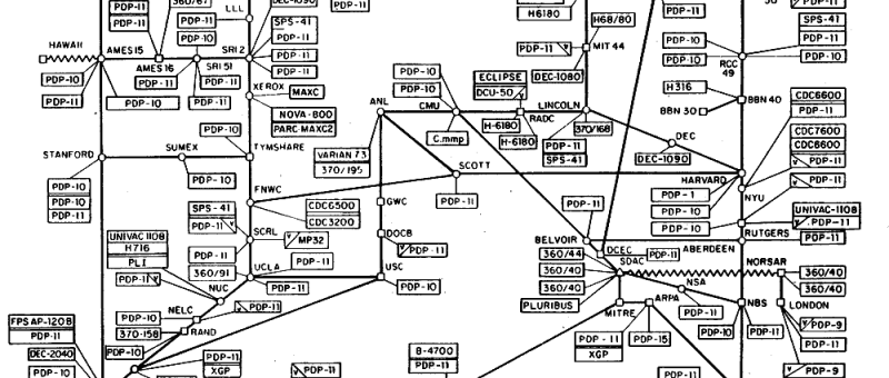 Web 1.0: Willkommen im Internet