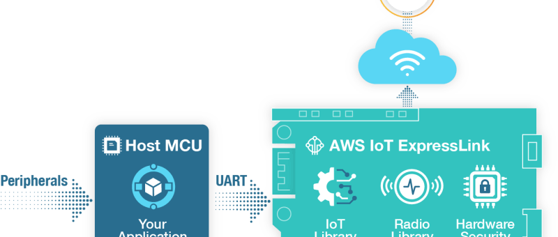 AWS für Arduino und Co.