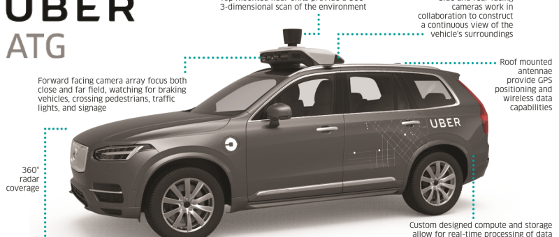 Nvidia + Uber + VW = KI für autonome Autos