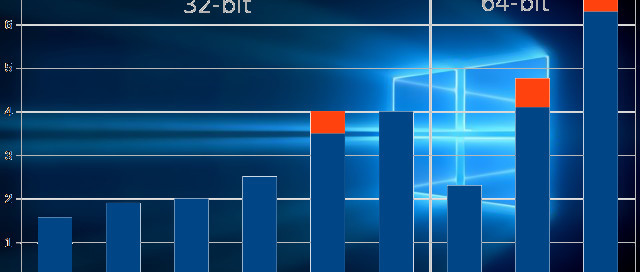 x86-Emulation für ARM/Win10 in Sicht