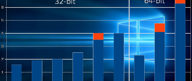 x86-Emulation für ARM/Win10 in Sicht