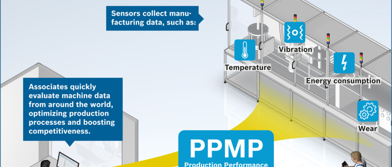 Freies PPMP von Bosch öffnet Industrie 4.0 für alle