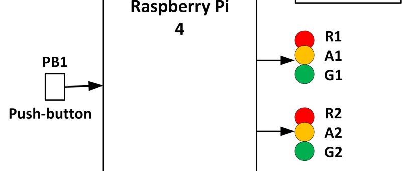 Online-Artikel: Multitasking mit Raspberry Pi