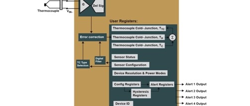 MCP9600: Interface für Thermoelemente