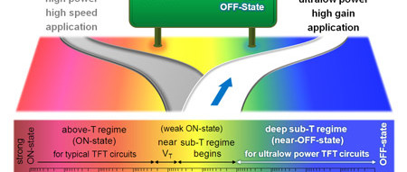 Almost off: Neue Transistorart benötigt extrem wenig Energie