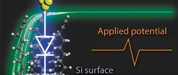 Diode aus 1 Molekül