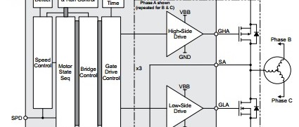 BLDC-Motor-Controller