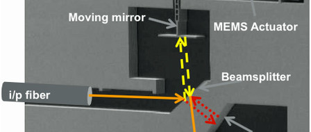 Spektrometer in MEMS-Technik