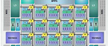 Chip-Pack: 100x 64-bit-ARM-Cores