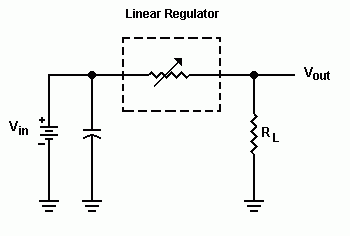 Understanding the Advantages and Disadvantages of Linear Regulators