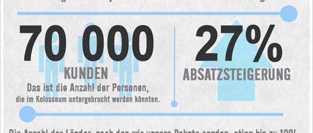 TME in Zahlen - Infografik