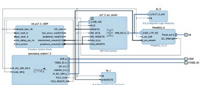 Adam Taylors MicroZed Chroniken, Teil 188: Pmods!