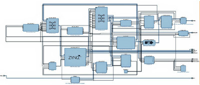 Adam Taylors MicroZed Chroniken, Teil 203: