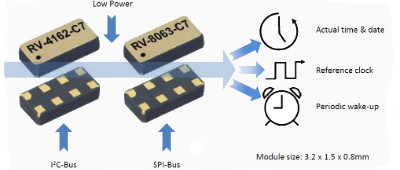 Tiny multi function Real-Time Clock Modules