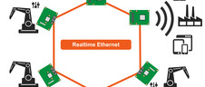 congatec präsentiert Embedded Plattform zur Gigabit Ethernet Echtzeit-Kommunikation