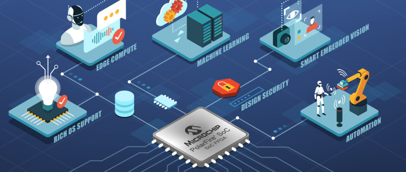 Neues Microchip-Entwicklungstool für den Einsatz von PolarFire SoC FPGAs für Embedded Vision